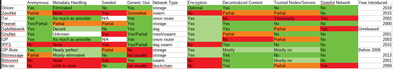 network comparison image